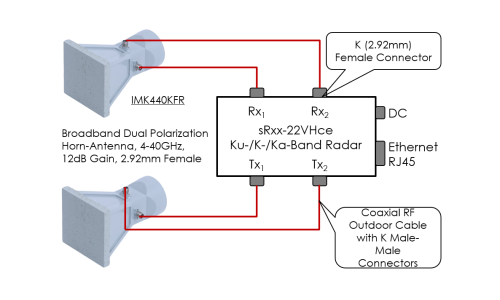 New Development Service: Dual Polarization Radar