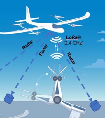 &copy; Fraunhofer IEM / IMST GmbH
