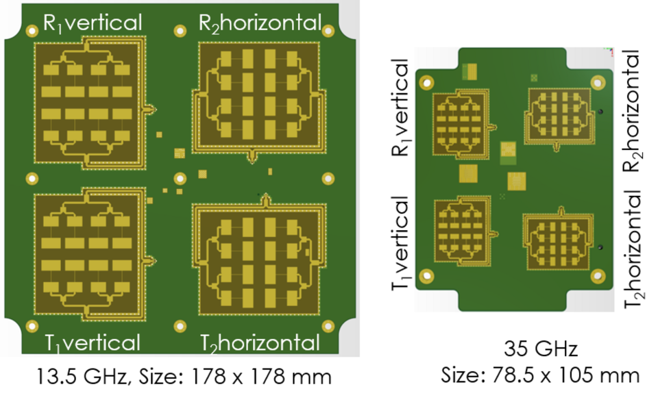 Dual Polarization Radar with Patch Antennas