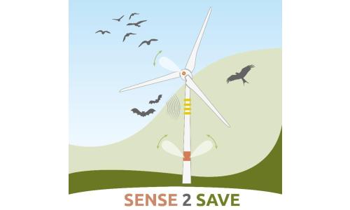 New R&D Radar Project: SENSE2SAVE